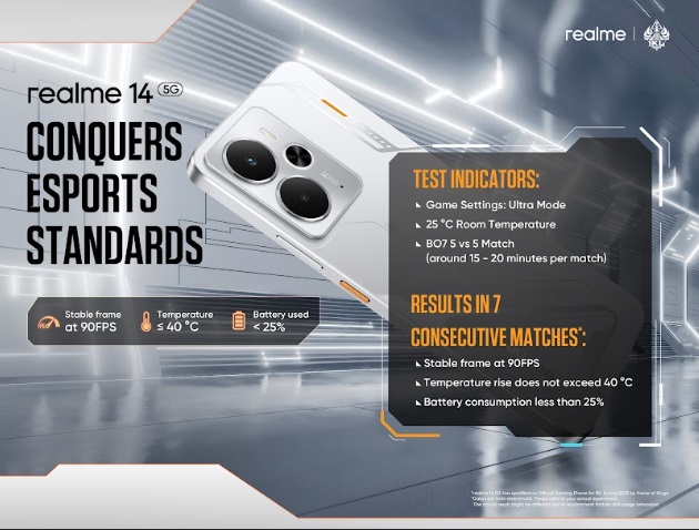 Realme 14 5G: Game Esports Pro di Tanganmu! 1 Realme 14 5G: Game Esports Pro di Tanganmu!